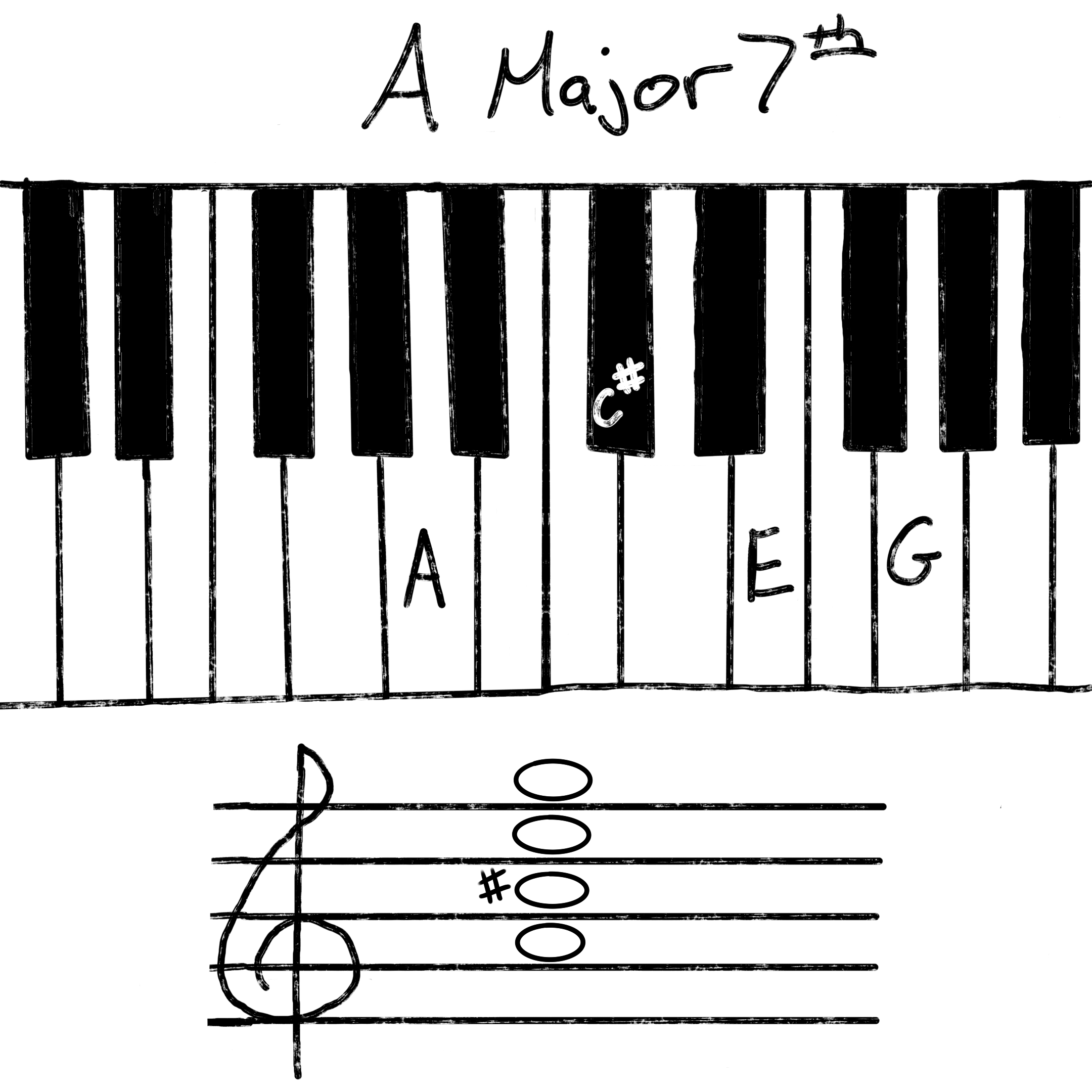 A Major 7 Chord