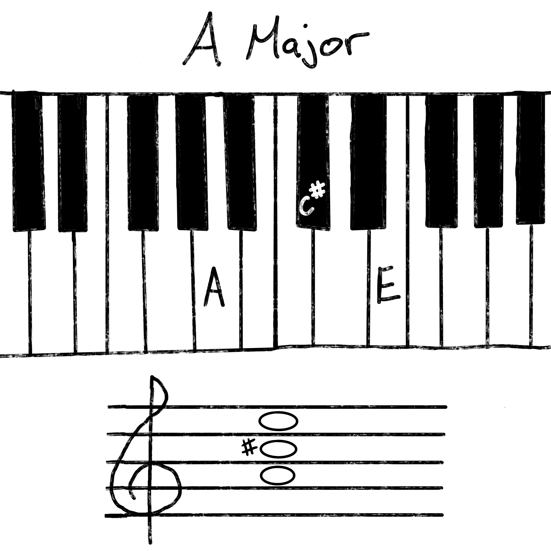 A Major Chord