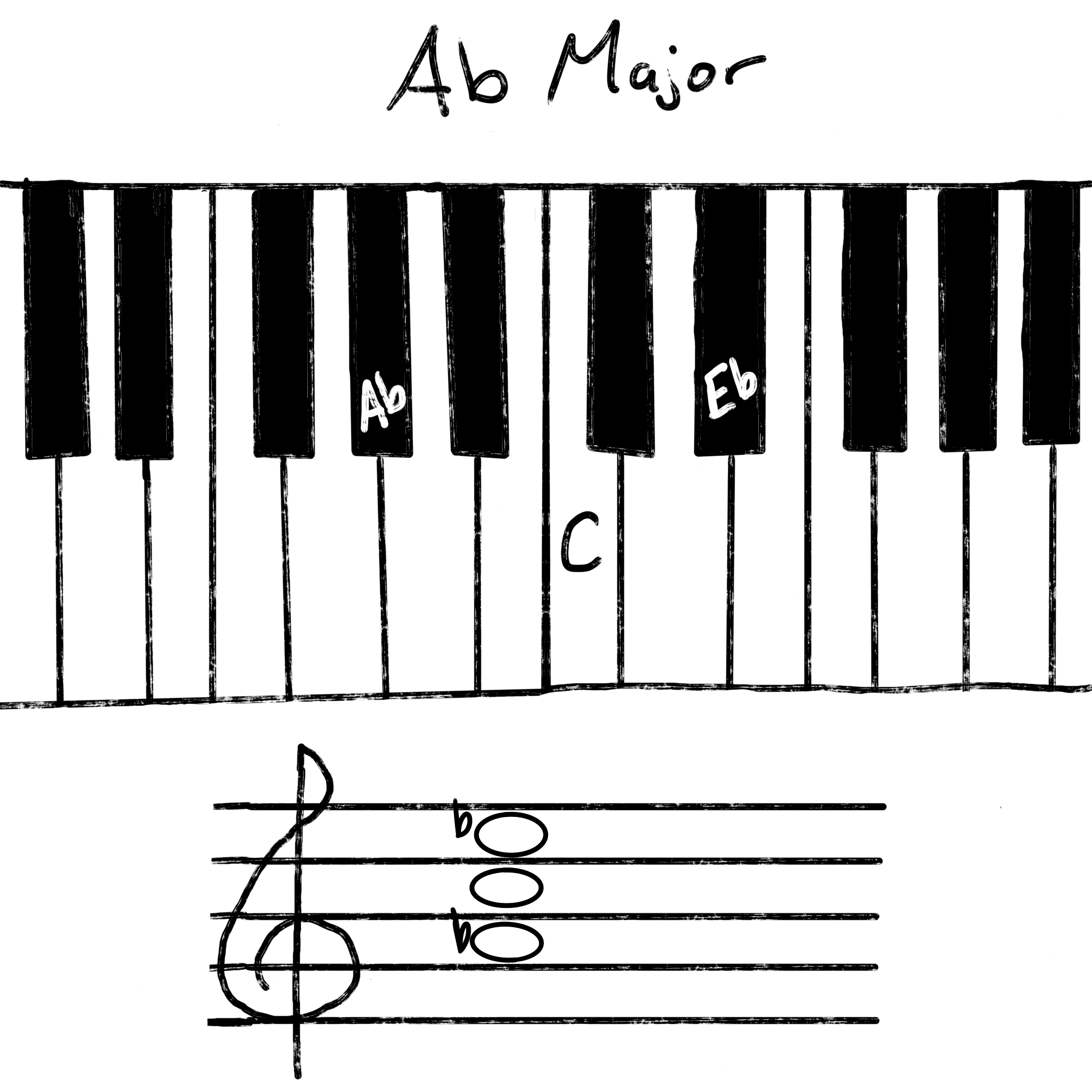 Ab chord