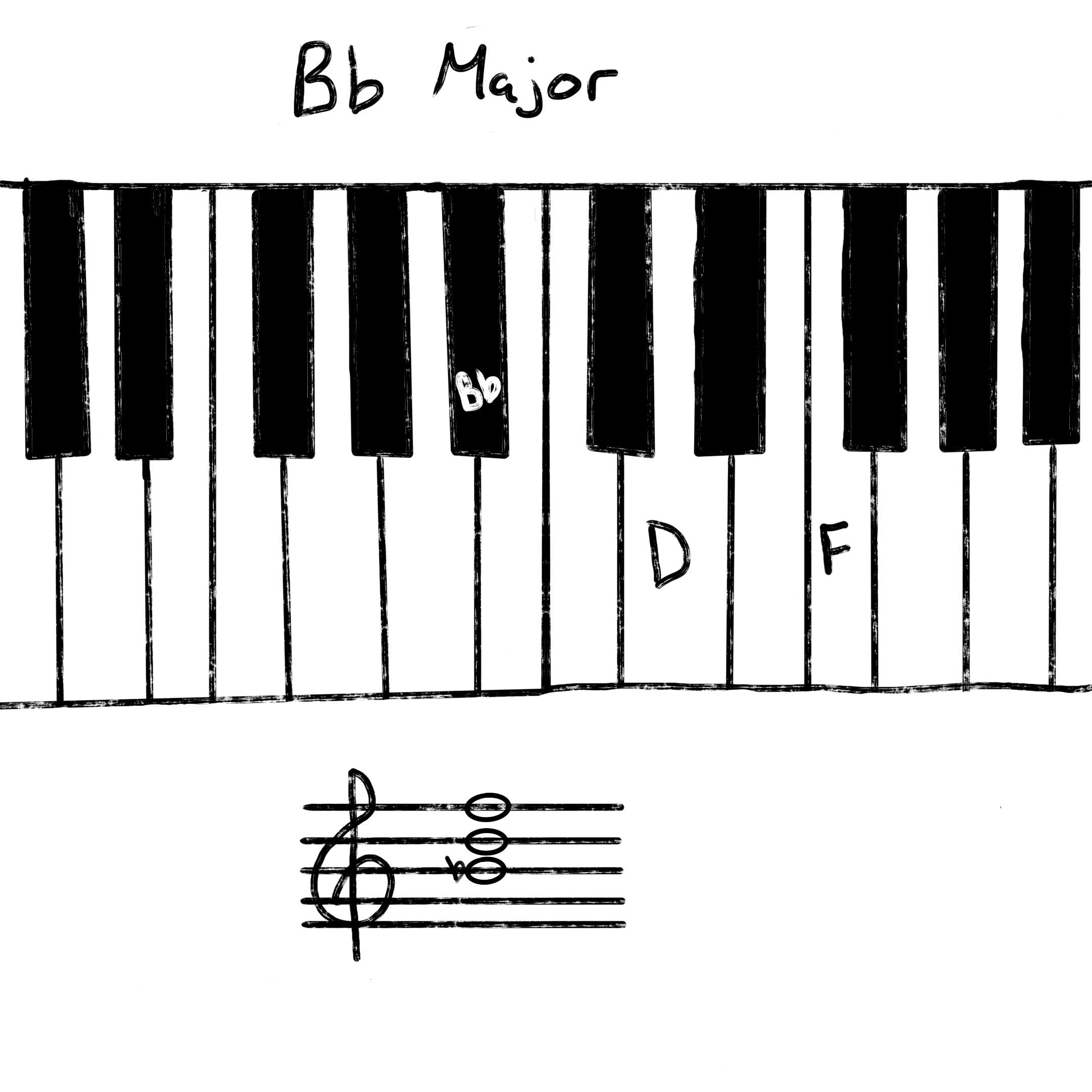 Bb major chord