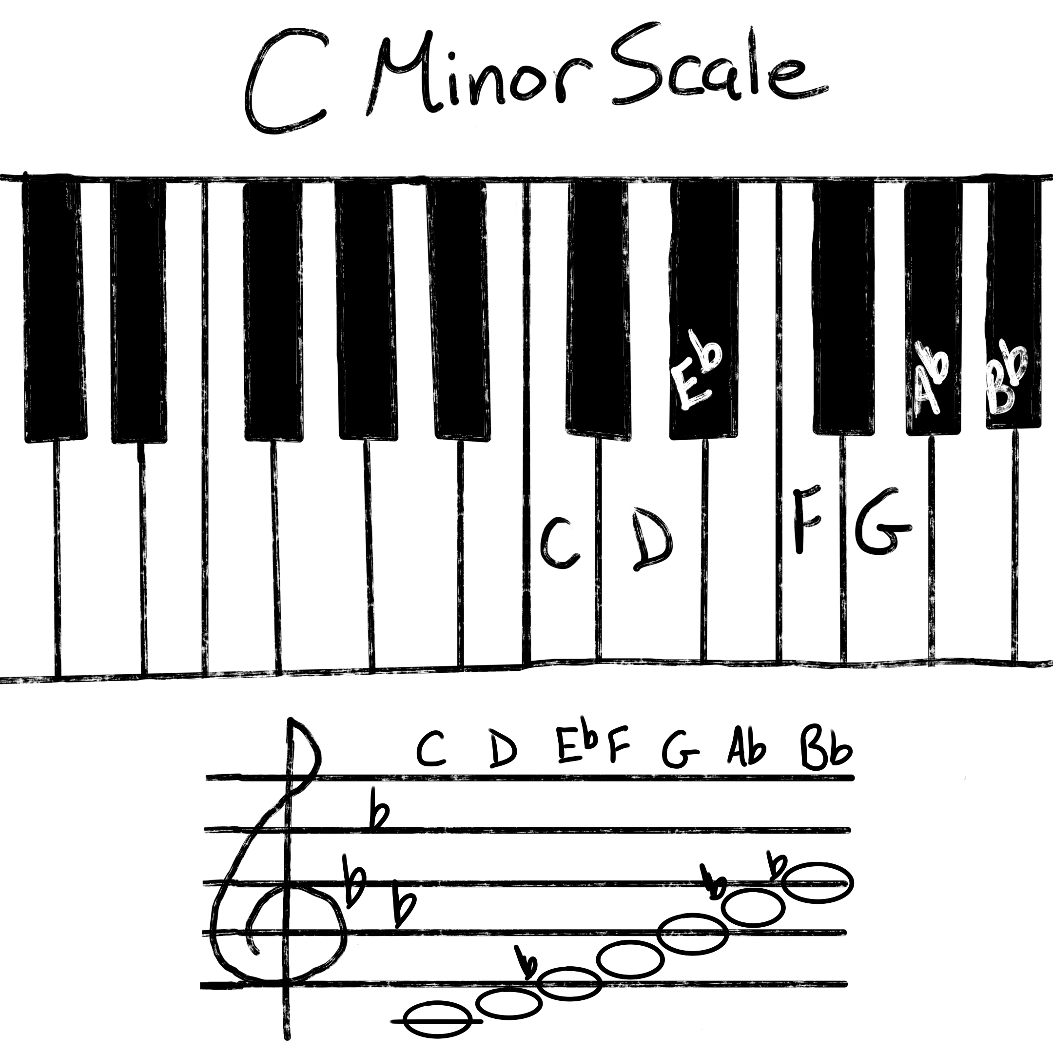 C Minor Keyboard Scale