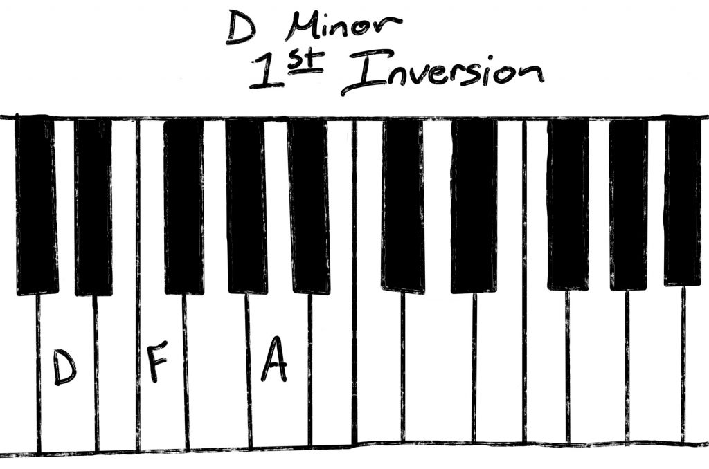 D Minor first inversion