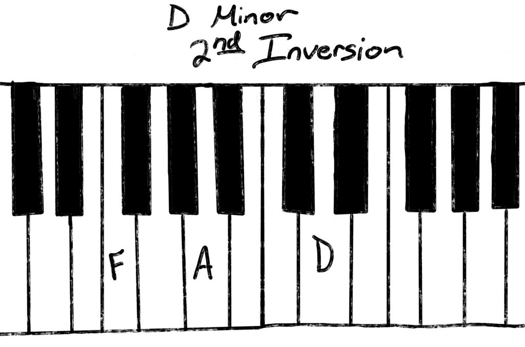 D Minor second inversion