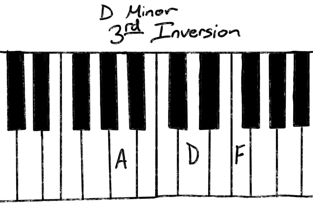 D Minor third inversion