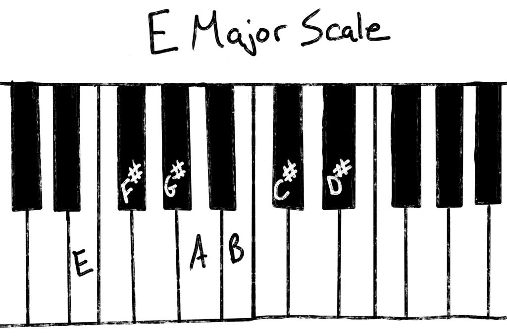 E Major Keyboard Scale