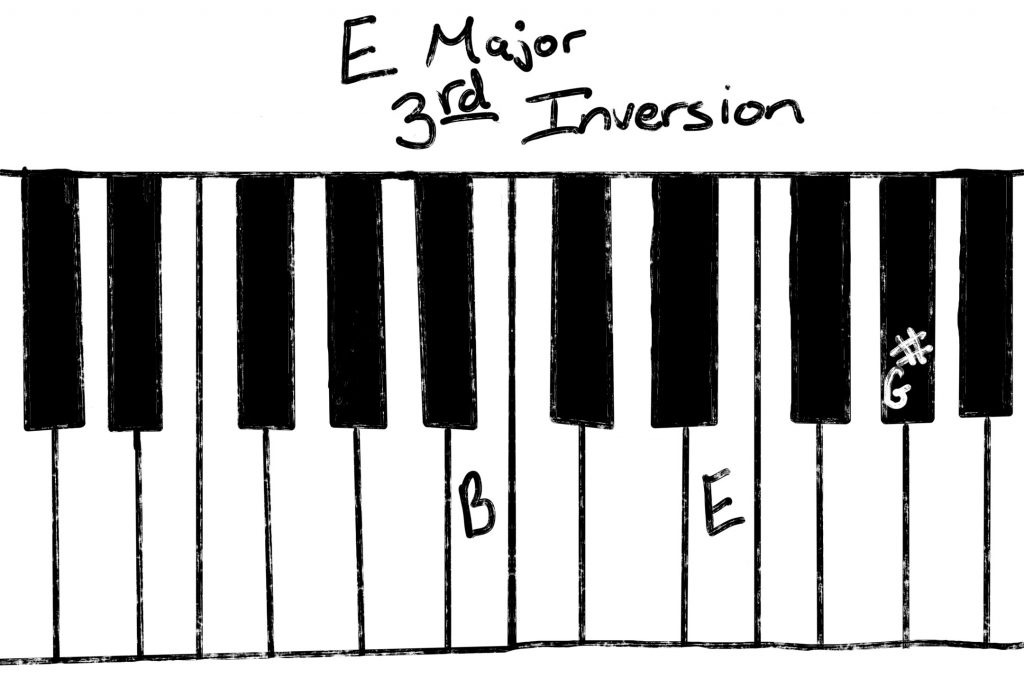 E Major third inversion