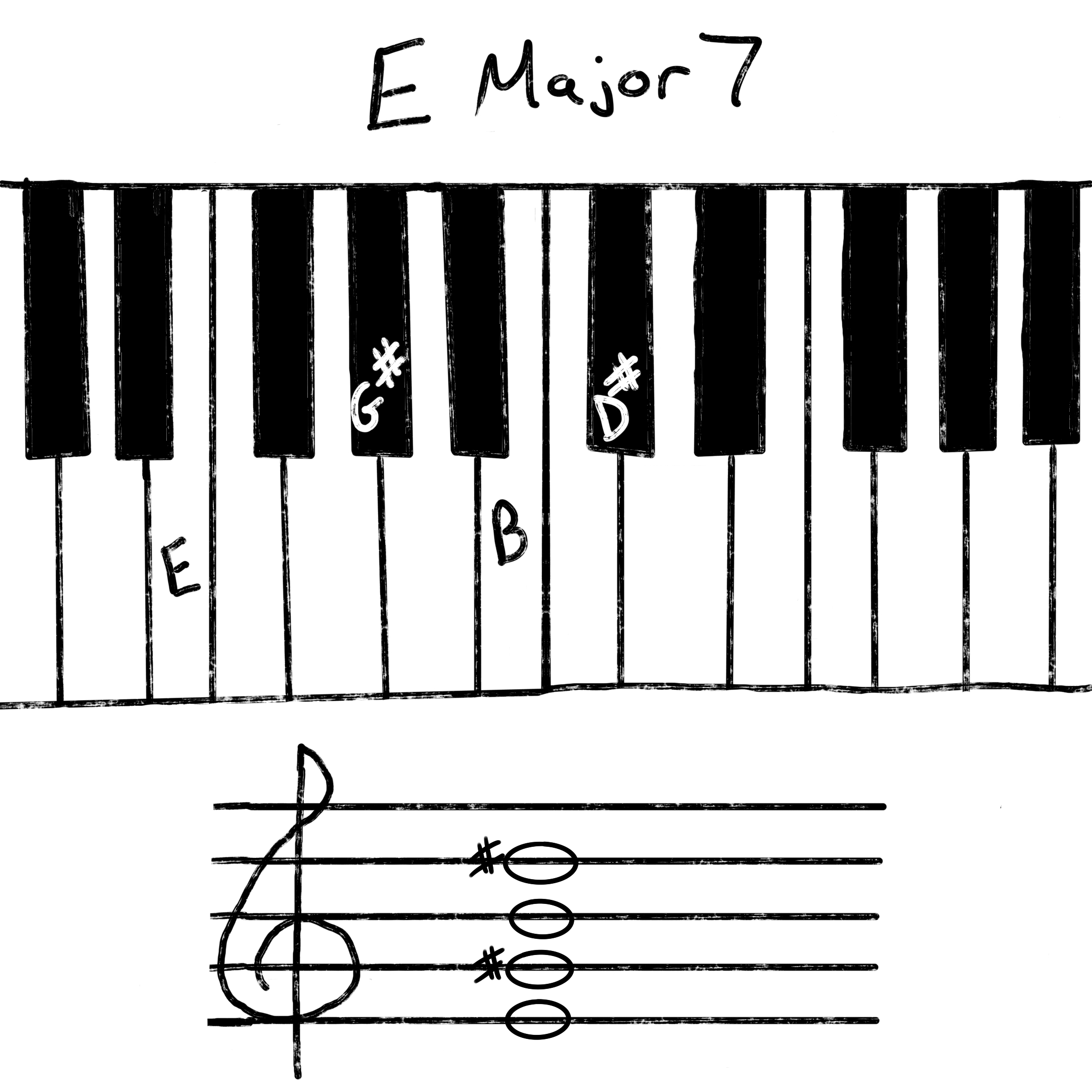 E major 7 chord or E7