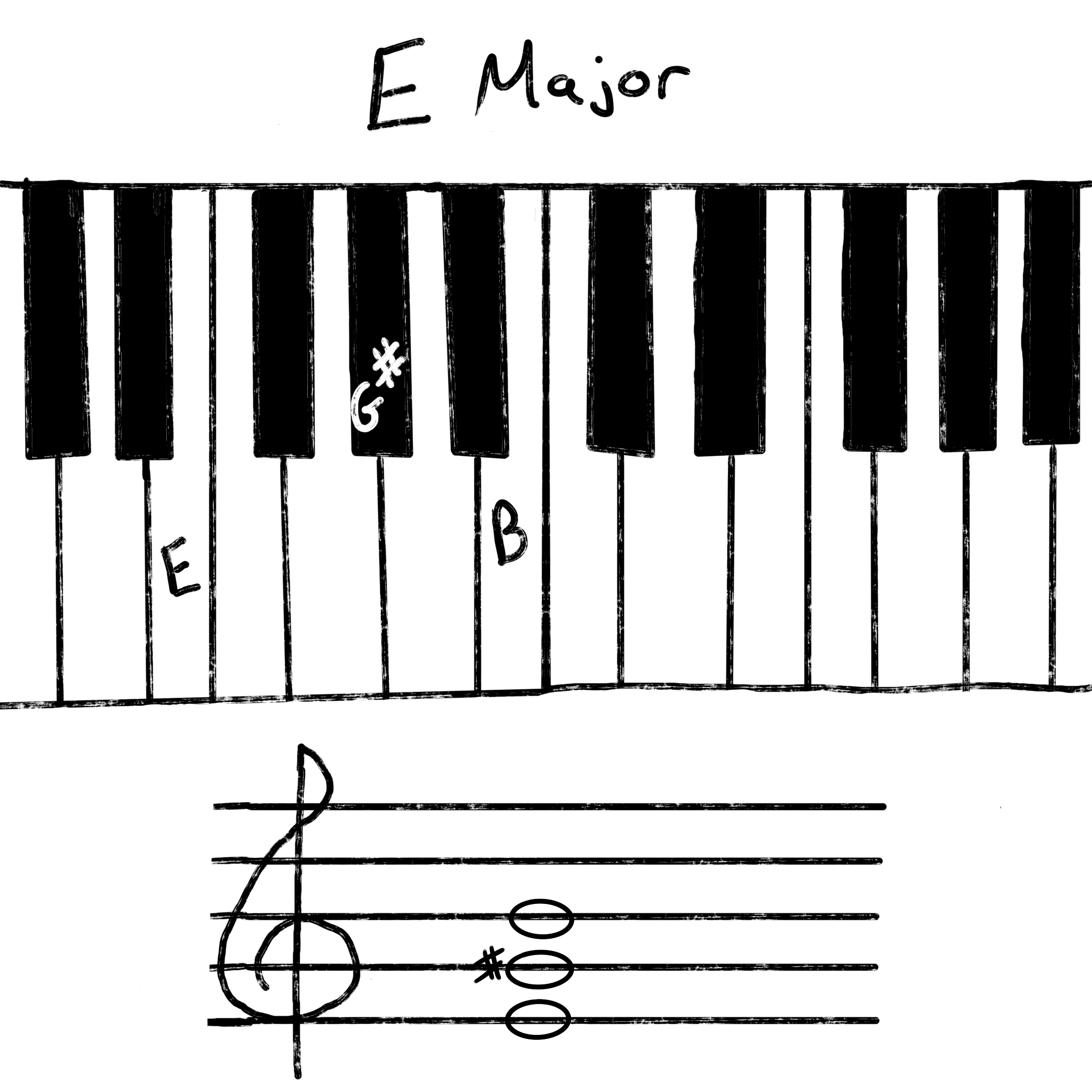 E major chord