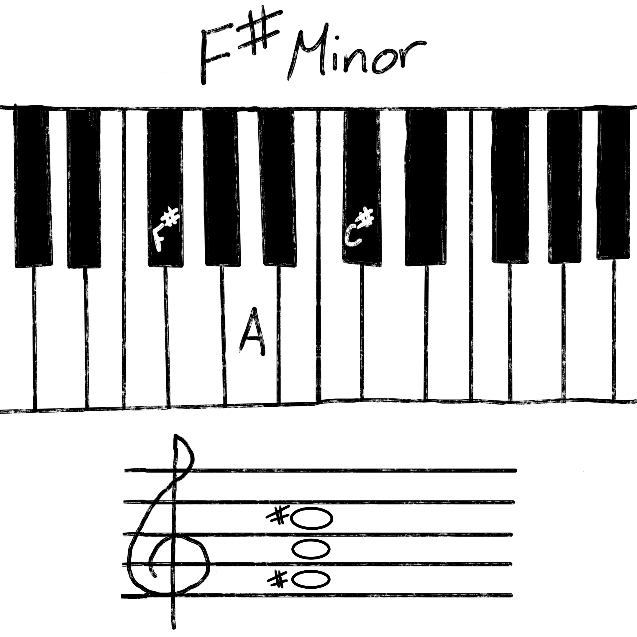 F#m chord
