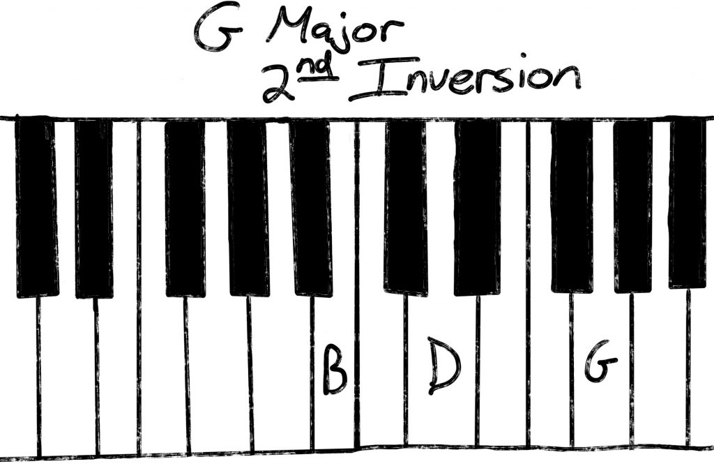 G Major second inversion
