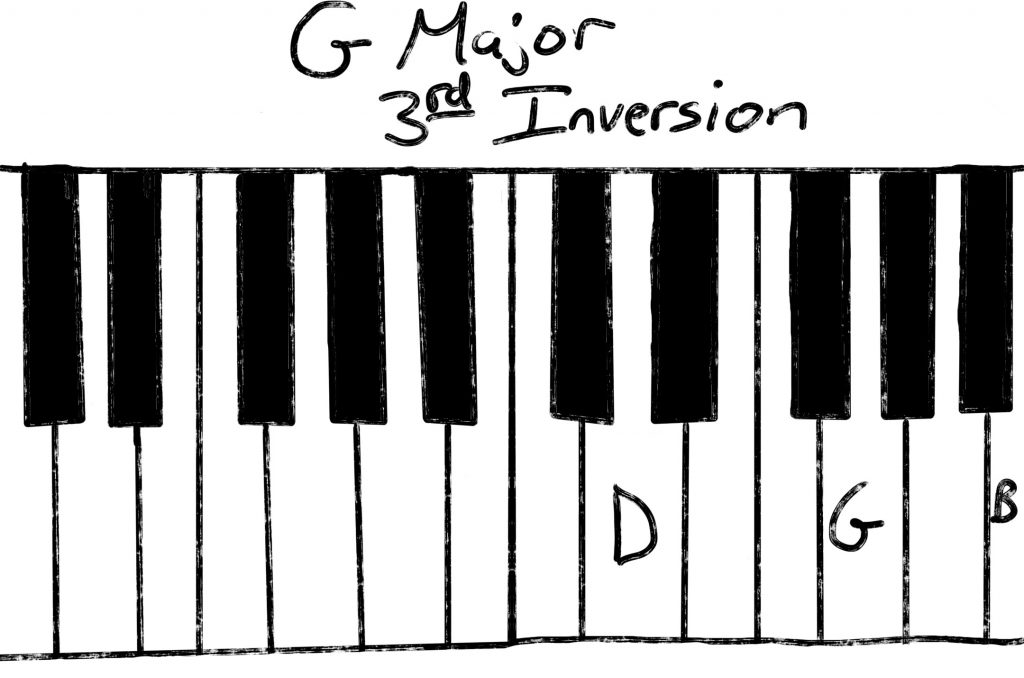 G Major third inversion